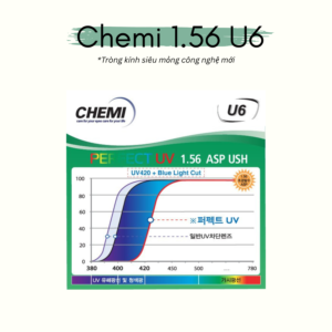 Tròng kính Chemi 1.56 U6