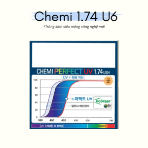 Tròng Kính Chemi 1.74 U6