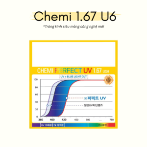 Tròng Kính Chemi 1.67 U6